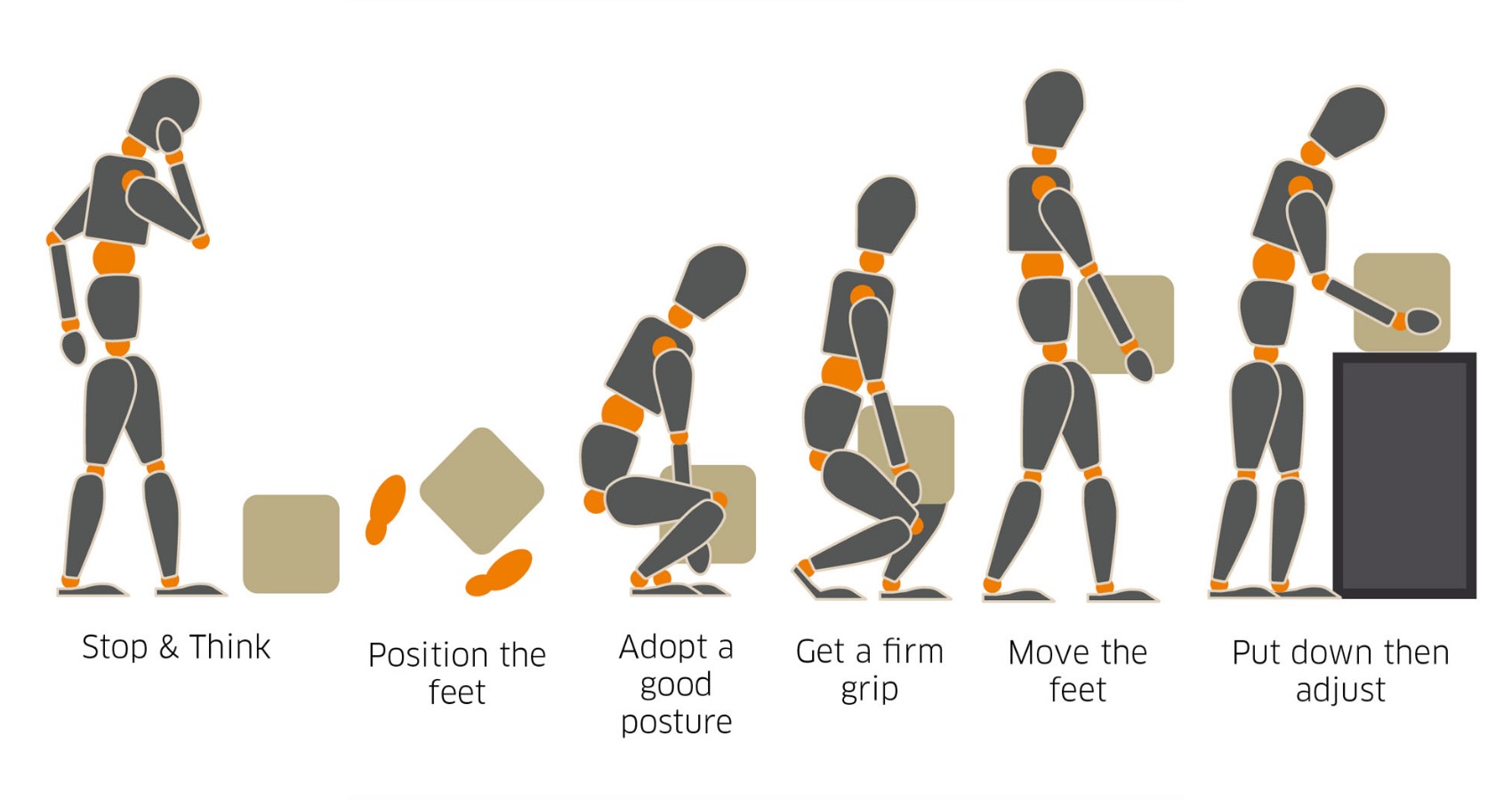 Manual Handling Training