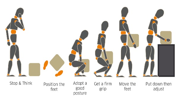 Manual Handling Training